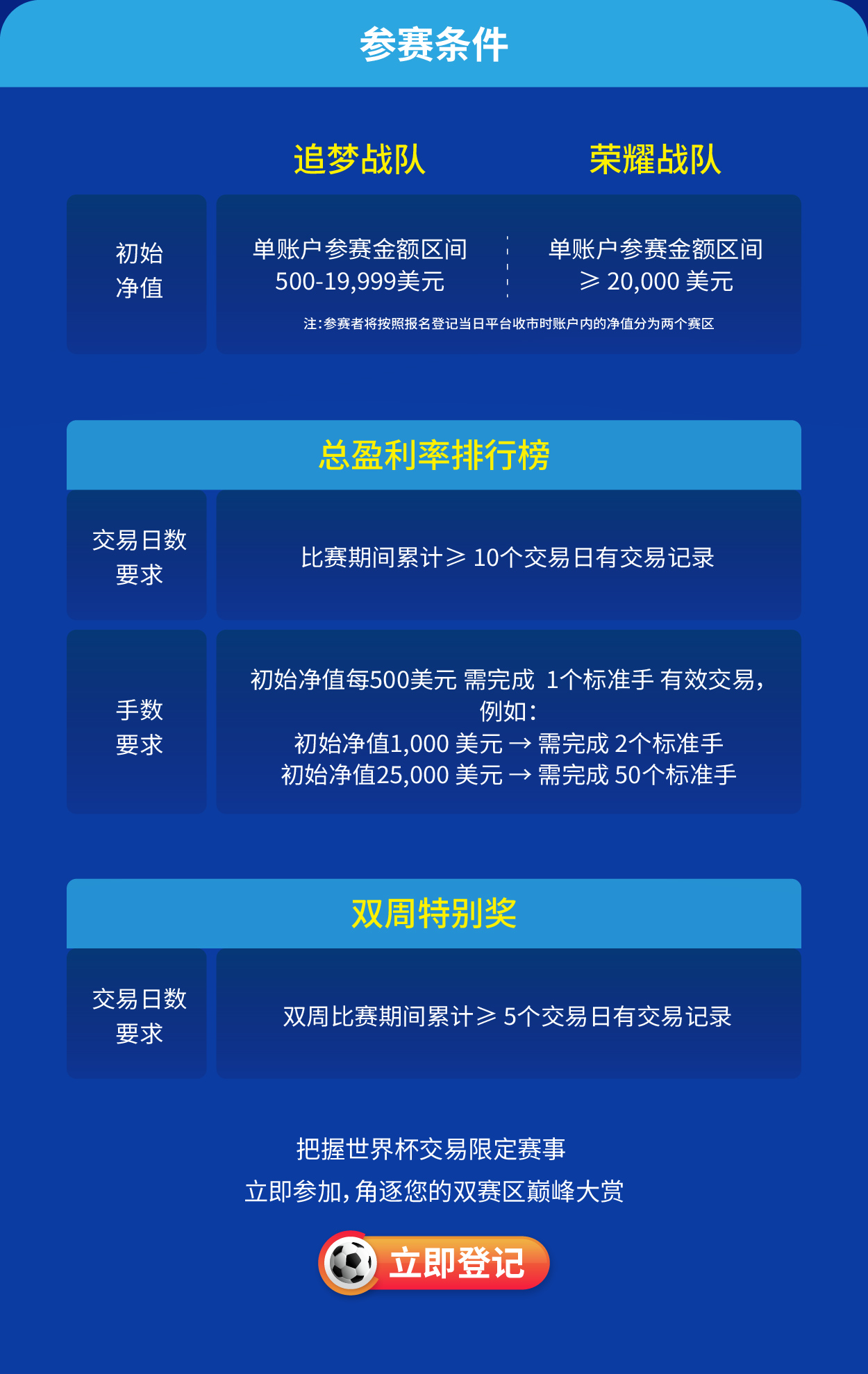 參賽條件及活動條款